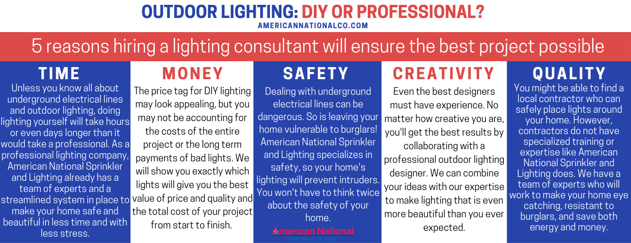 American National Sprinkler & Lighting - DIY Lighting vs Professional Outdoor lighting infographic.