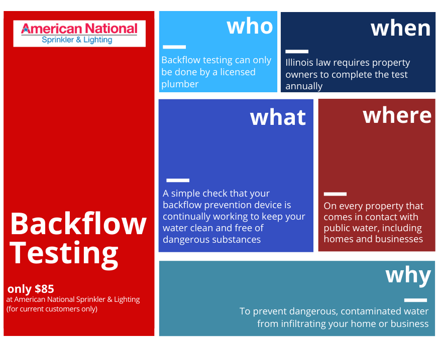 Your Backflow Needs To Be Tested Every Year